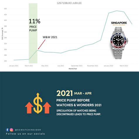 watch analytics rolex|rolex secondary market.